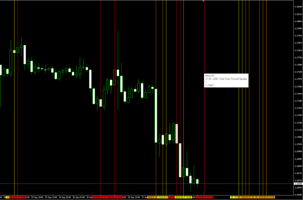 Indicadores personalizados de MetaTrader 4 IMPERIAL PARTNERS®
